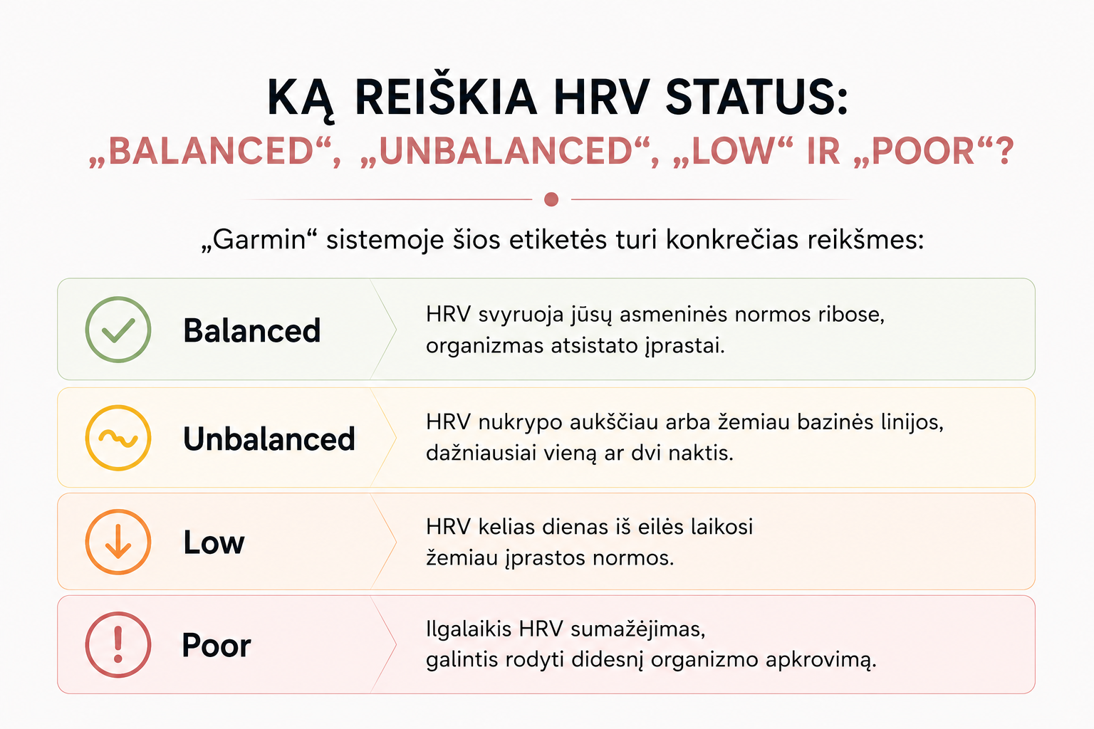 Kas yra HRV (širdies ritmo kintamumas) ir ką jis pasako apie jūsų sveikatą