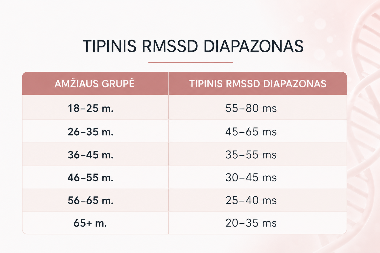 Kas yra HRV (širdies ritmo kintamumas) ir ką jis pasako apie jūsų sveikatą